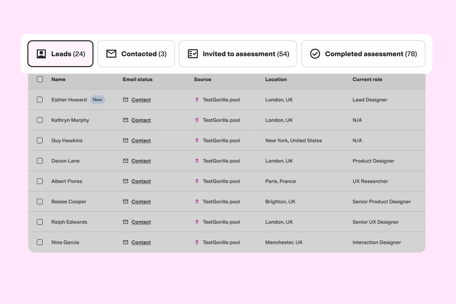 The new bucket-based layout on the TestGorilla candidates page.